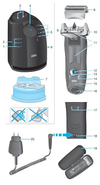 Braun Series 7, Pulsonic Pro-System-720s-6, 720s-7, 730, 730s-3, 730s-4, 735s-3, 735cc-4, 750cc, 750cc-3, 750cc-4, 750cc-5, 750cc-6, 750cc-7 - 750cc-7, Series 7 DE, UK, FR, ES, PT, IT, NL, DK, NO, SE, FI, TR, GR