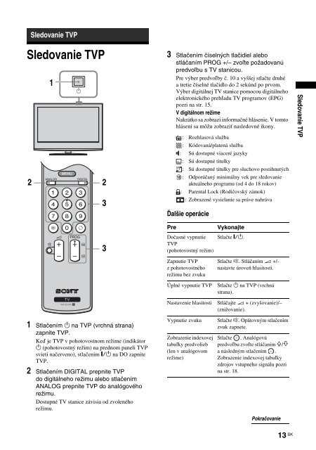Sony KDL-32S2020 - KDL-32S2020 Istruzioni per l'uso Slovacco