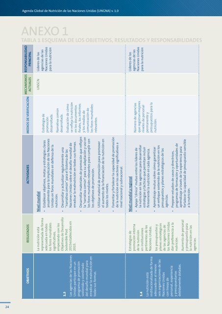 Agenda Global de Nutrición de las Naciones Unidas La