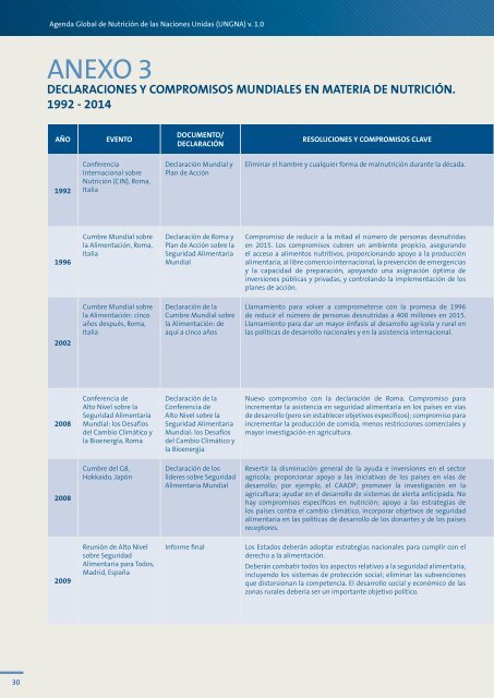 Agenda Global de Nutrición de las Naciones Unidas La