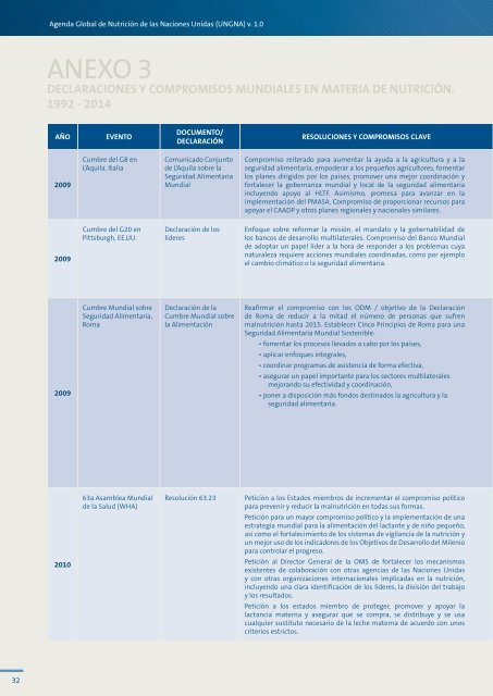 Agenda Global de Nutrición de las Naciones Unidas La