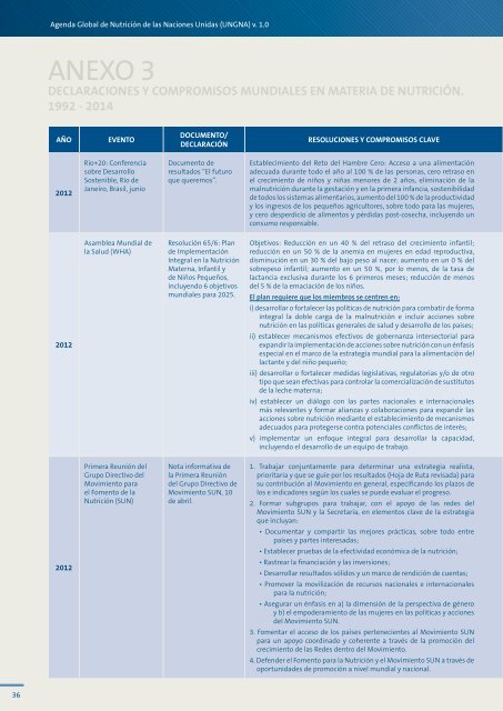 Agenda Global de Nutrición de las Naciones Unidas La