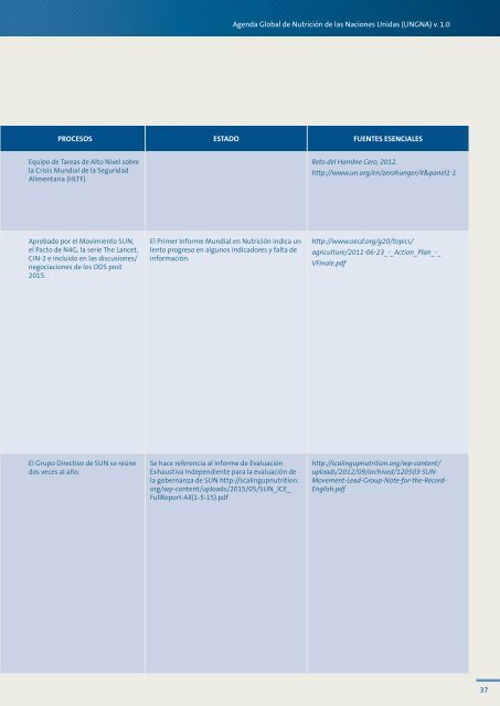 Agenda Global de Nutrición de las Naciones Unidas La