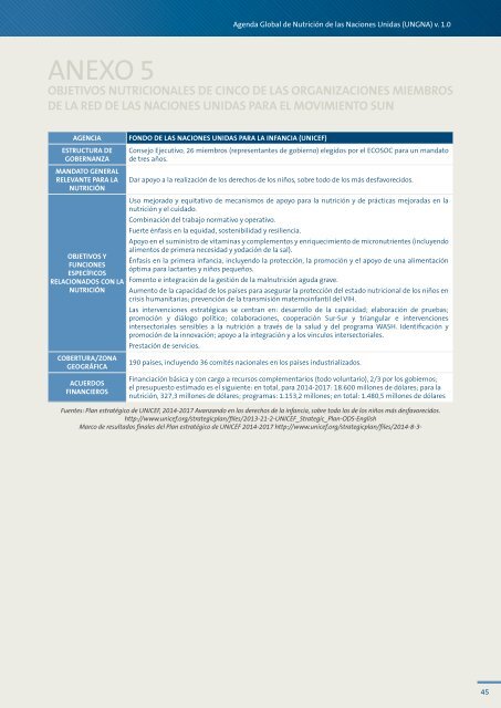 Agenda Global de Nutrición de las Naciones Unidas La