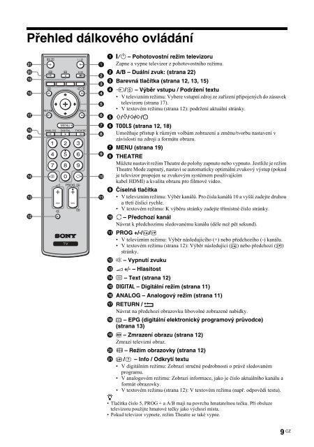 Sony KDL-32S3000 - KDL-32S3000 Istruzioni per l'uso Ceco