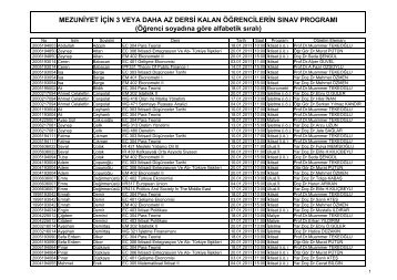 Öğrenci soyadına göre alfabetik sıralı