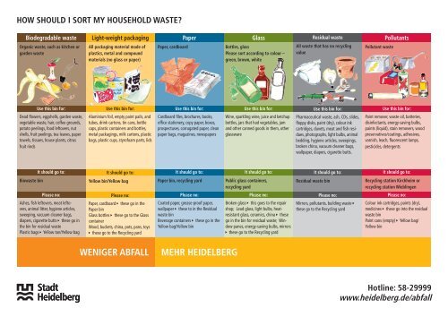 HOW SHOULD I SORT MY HOUSEHOLD WASTE? - Heidelberg