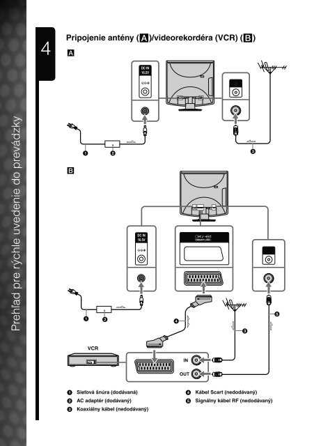 Sony KLV-15SR3E - KLV-15SR3E Istruzioni per l'uso Slovacco