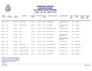 integrated services building division all permits issued between