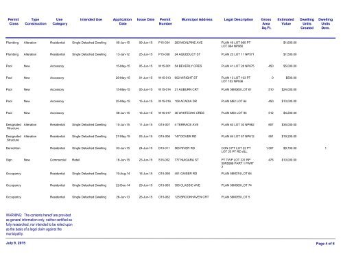 integrated services building division all permits issued between