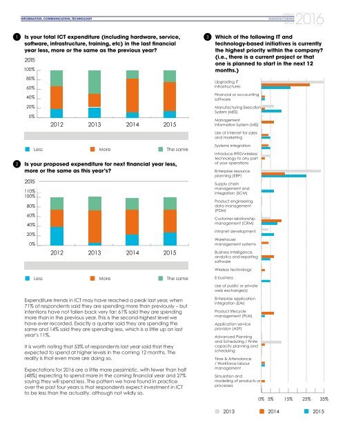 ANNUAL MANUFACTURING REPORT 2016