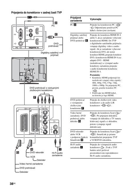 Sony KDL-46W2000 - KDL-46W2000 Istruzioni per l'uso Slovacco