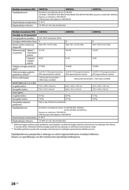 Sony KDL-55HX750 - KDL-55HX750 Istruzioni per l'uso Lettone