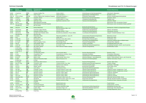 Alle Singles für's Netz - GreenLife