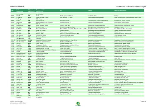 Alle Singles für's Netz - GreenLife