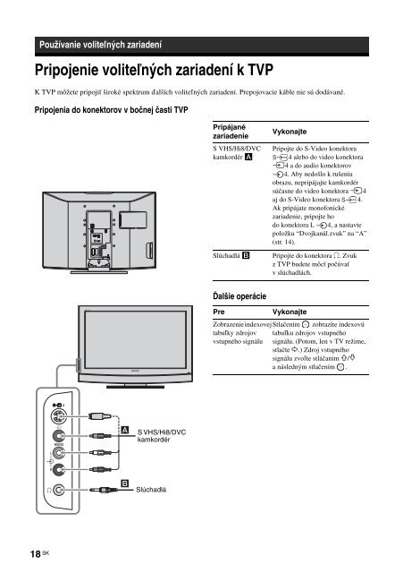 Sony KLV-26U2530 - KLV-26U2530 Istruzioni per l'uso Slovacco