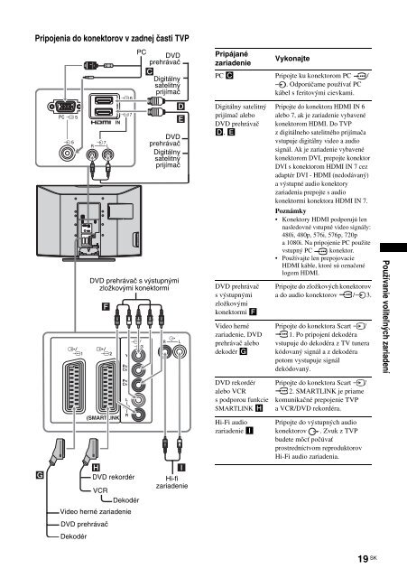 Sony KLV-26U2530 - KLV-26U2530 Istruzioni per l'uso Slovacco