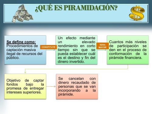 ESTAFAS PIRAMIDALES