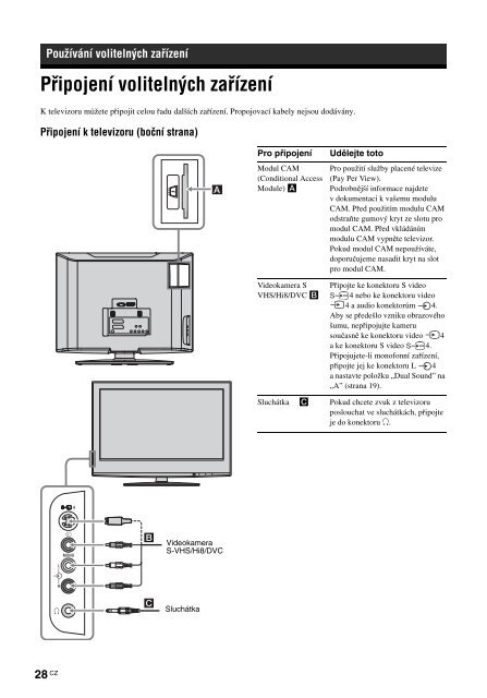 Sony KDL-20S4000 - KDL-20S4000 Istruzioni per l'uso Ceco