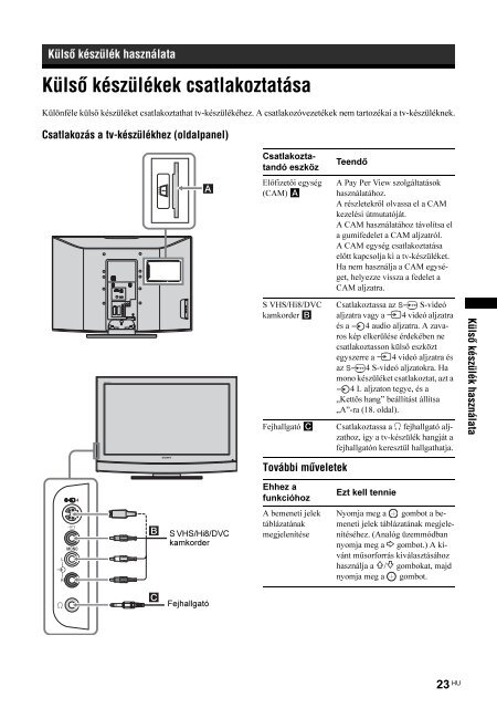 Sony KDL-26P2520 - KDL-26P2520 Istruzioni per l'uso Ungherese