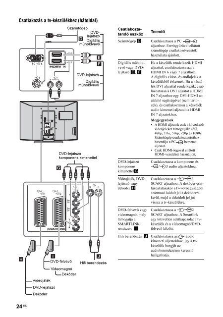 Sony KDL-26P2520 - KDL-26P2520 Istruzioni per l'uso Ungherese