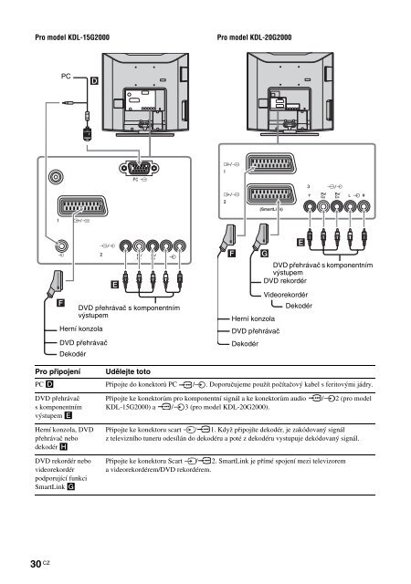 Sony KDL-15G2000 - KDL-15G2000 Istruzioni per l'uso Ceco
