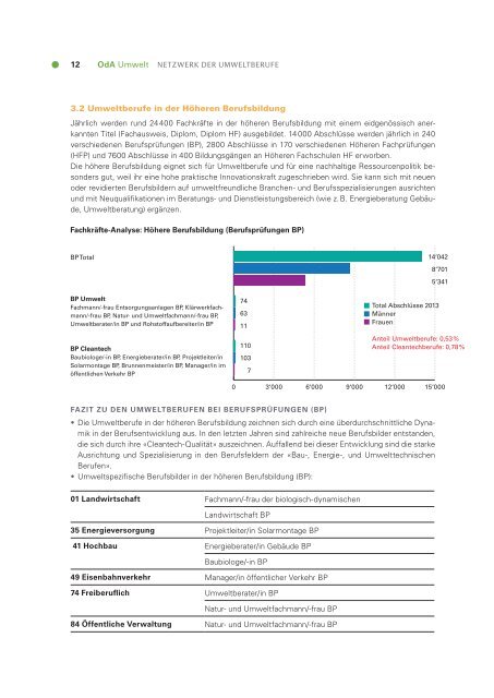 Fachkräftebericht Umweltberufe 2014