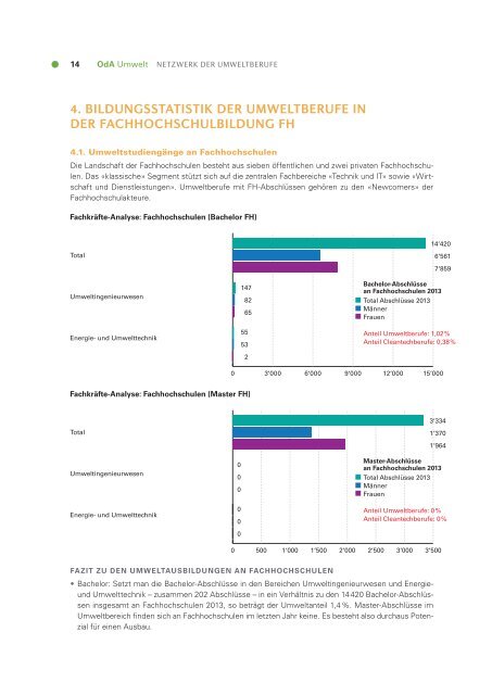 Fachkräftebericht Umweltberufe 2014