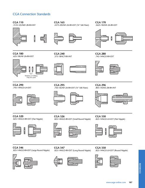 CGA Connection Standards - Advanced Specialty Gas Equipment