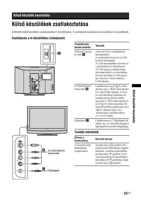 Sony KDL-32P2530 - KDL-32P2530 Istruzioni per l'uso Ungherese
