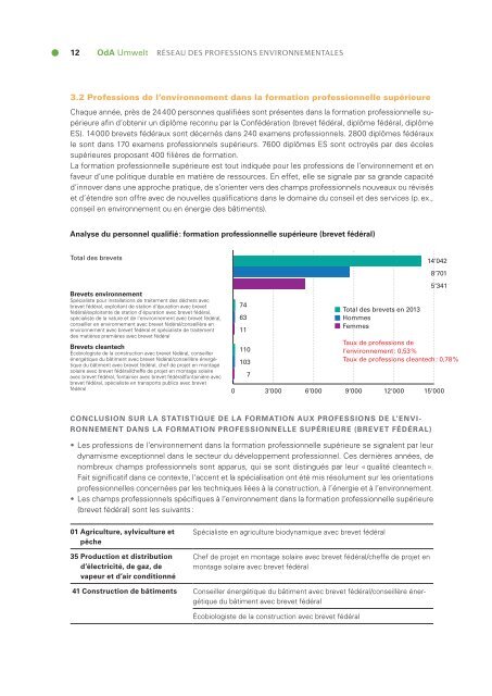 Rapport 2014 sur le personnel qualifie dans les professions de lenvironnement