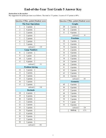 Math Mammoth EndofYear Test, Grade 6, Answer Key