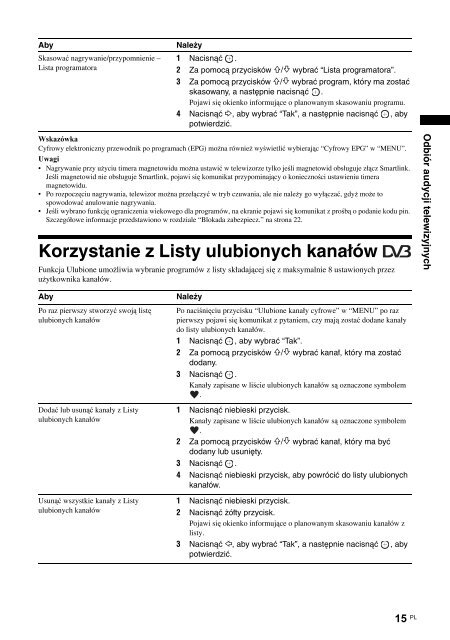 Sony KDL-40P2520 - KDL-40P2520 Istruzioni per l'uso Polacco
