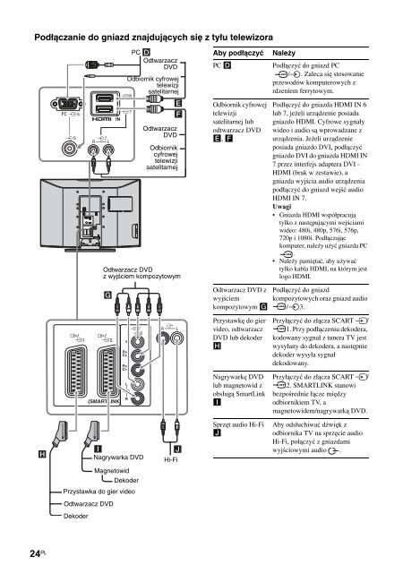 Sony KDL-40P2520 - KDL-40P2520 Istruzioni per l'uso Polacco