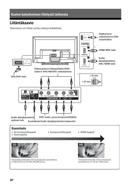 Sony KDL-32R435B - KDL-32R435B Istruzioni per l'uso Svedese