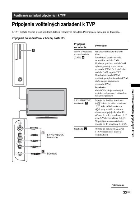 Sony KDL-32S2000 - KDL-32S2000 Istruzioni per l'uso Slovacco