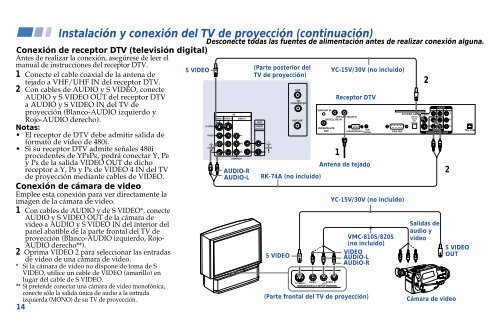 Sony KP-48V90 - KP-48V90 Istruzioni per l'uso Spagnolo