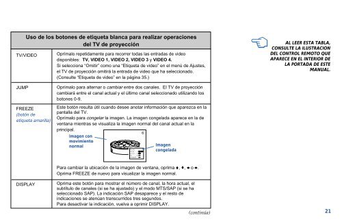 Sony KP-48V90 - KP-48V90 Istruzioni per l'uso Spagnolo