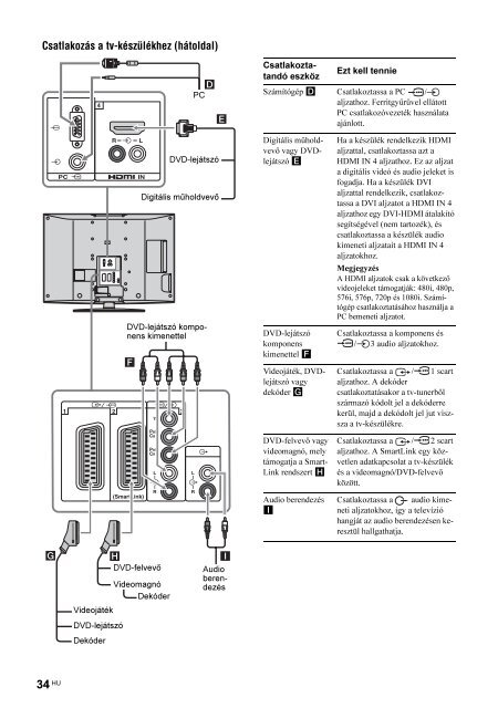 Sony KDL-32S2000 - KDL-32S2000 Istruzioni per l'uso Ungherese