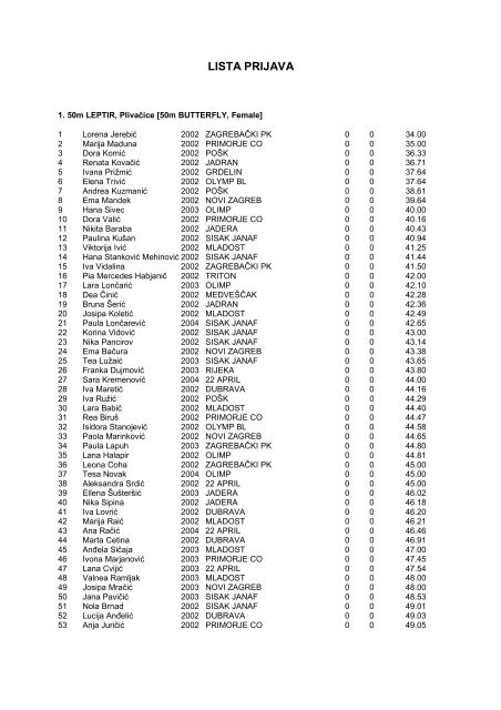 LISTA PRIJAVA - Croswimspace.org