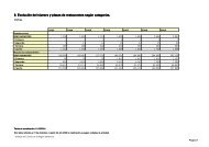 8 Evolución del número y plazas de restaurantes según categorías