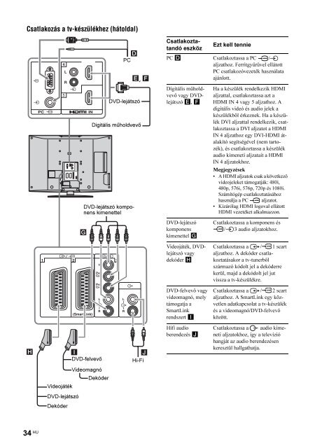 Sony KDL-46V2500 - KDL-46V2500 Istruzioni per l'uso Ungherese