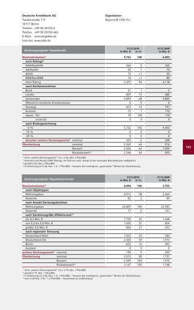 Der Pfandbrief 2011 | 2012 - Verband deutscher Pfandbriefbanken