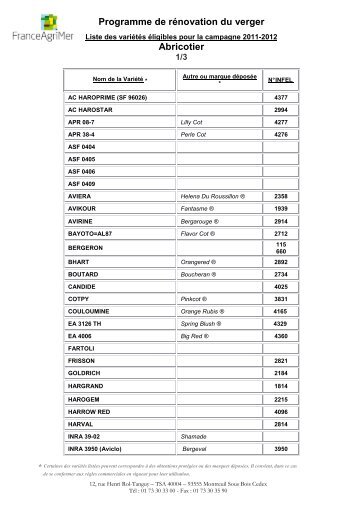 Liste variétale Abricotier 2011-2012 - FranceAgriMer