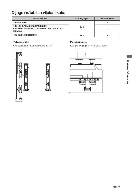 Sony KDL-40HX700 - KDL-40HX700 Istruzioni per l'uso Croato
