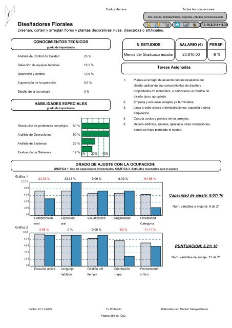 Compatibilidad Psicolaboral de Carlus Herrera