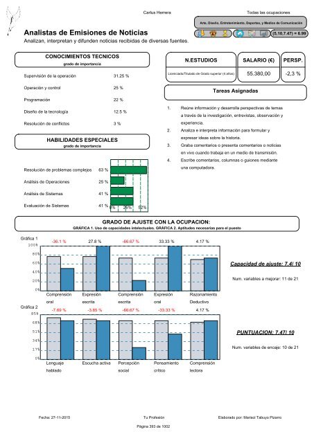 Compatibilidad Psicolaboral de Carlus Herrera