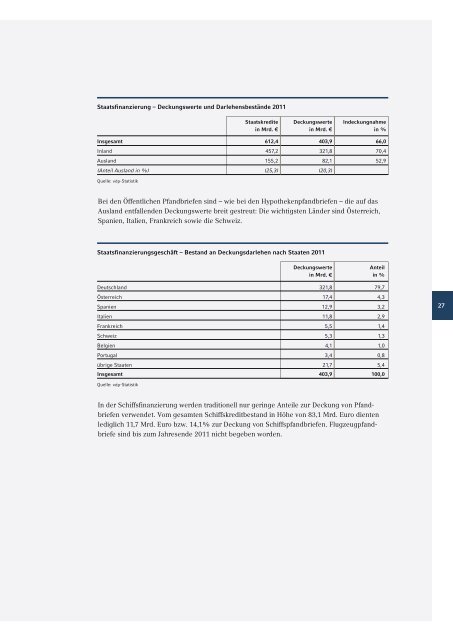 Jahresbericht 2011 - Verband deutscher Pfandbriefbanken