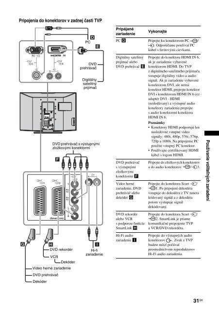 Sony KDL-32U2000 - KDL-32U2000 Istruzioni per l'uso Slovacco