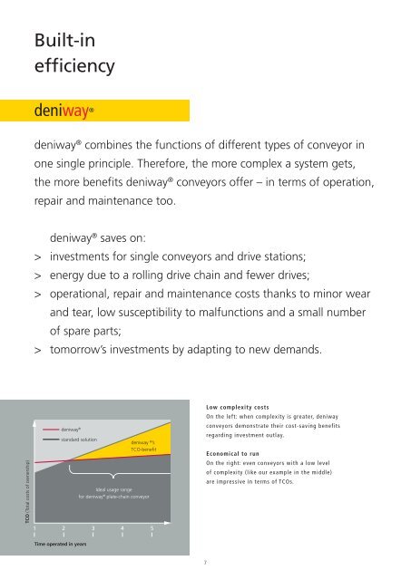 Conveying with ease The modular system for efficient conveying ...